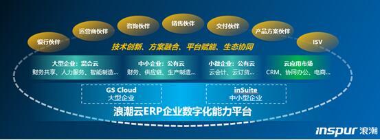 萬億級(jí)數(shù)字化市場重塑 誰將引領(lǐng)新一代企業(yè)服務(wù)生態(tài)？